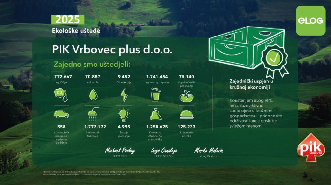 PIK Vrbovec